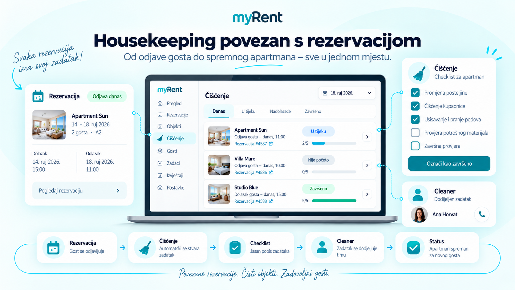 MyRent Housekeeping mit Buchungen und Reinigungsplanung.
